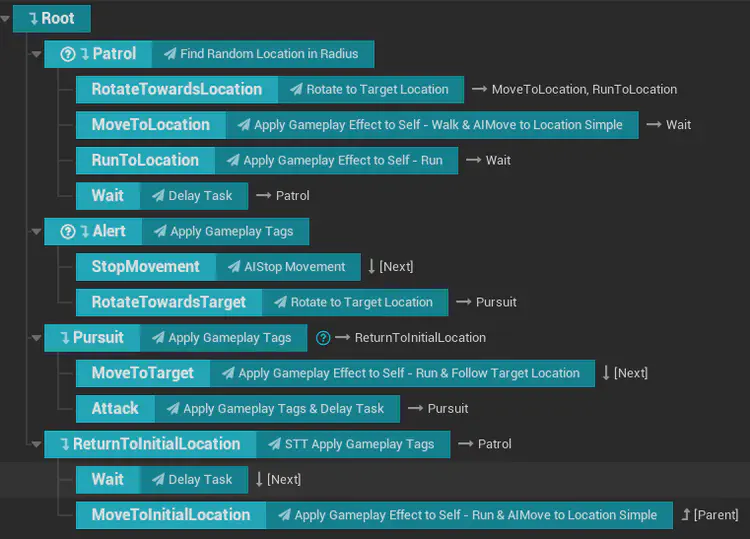 StateTree logic for creatures in the Overworld