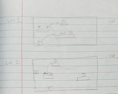 Levels 1 and 2