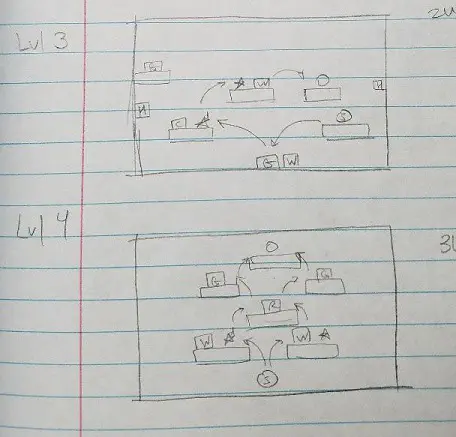 Levels 3 and 4