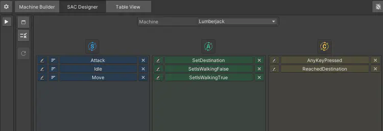 This view allows the designer to create states, actions, and conditions to be used on machines