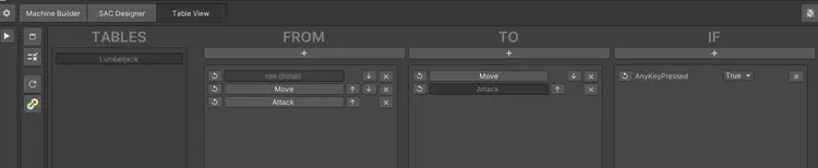 This view displays all transitions of a selected machine